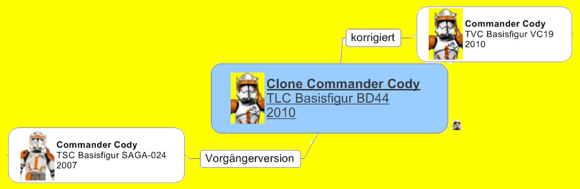 Clone Commander Cody (TLC BD44)